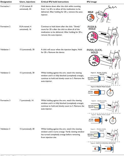 Table 4 summary of changes in the injection instructions over evolution of the iFU