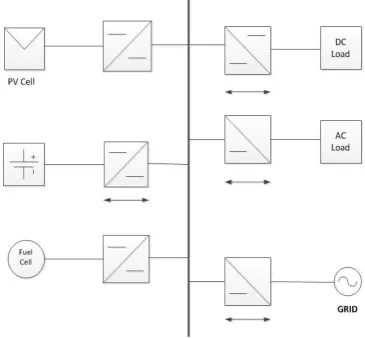 Fig. 1. Generic topology of a dc micro grid 