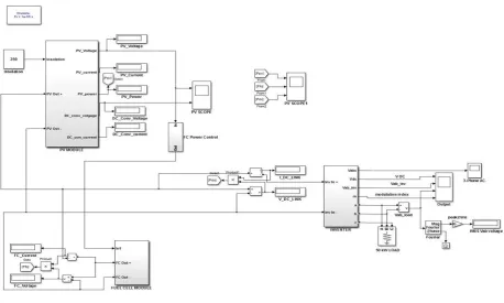 Fig. 5 Droop Control of DC Micro-Grid 