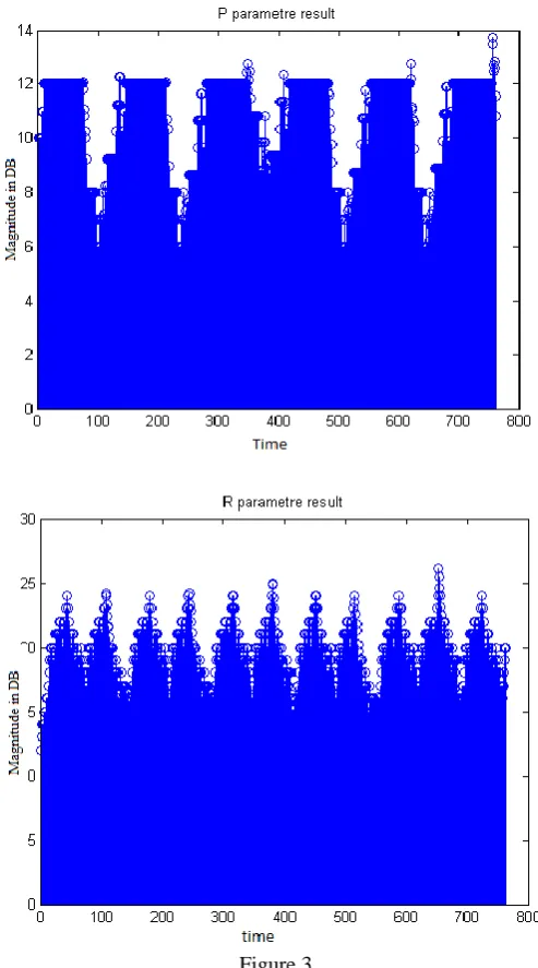  Figure 3 The reason is that many prefix symbols implemented in the frame featured a comparatively tough peak for the estimation, as 