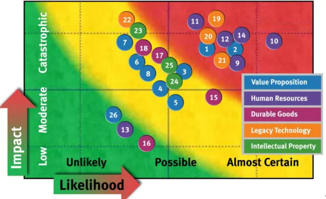 Figure 3. Sensitivity analysis: risk groups 