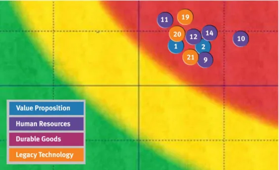 Figure 4. Inherent risks: high impact &amp; likelihood 
