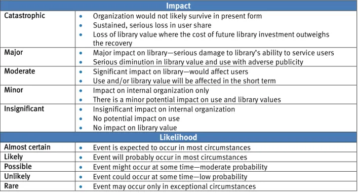 Table 1. Grading scale used in assessing risk  Impact 