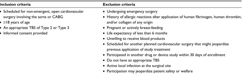Table 1 Criteria for study enrollment