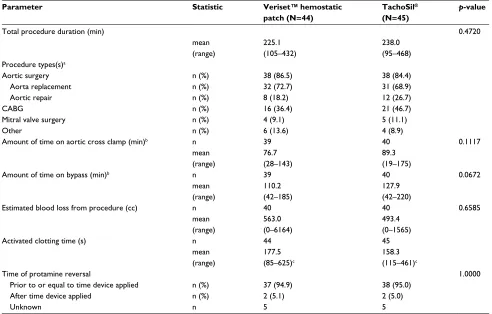 Table 2 Demographic and baseline characteristics (intent to treat population)