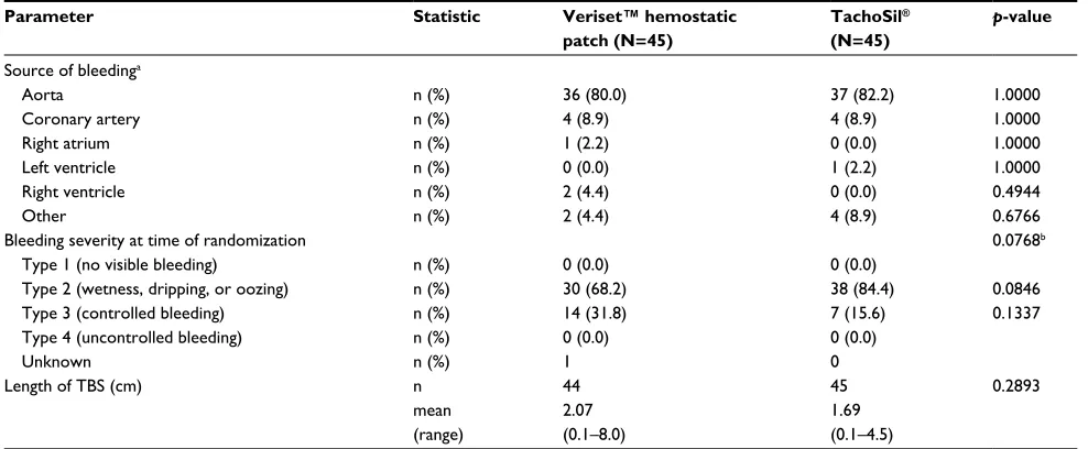 Table 5 Adverse events overview (as-treated population)