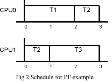 Fig 1 Global Schedule of five identical tasks with utilization1/2. The basic idea of the PF algorithm is to assign slots to each task such that it is always scheduled proportionally to the 