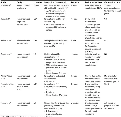 Table 1 (Continued)