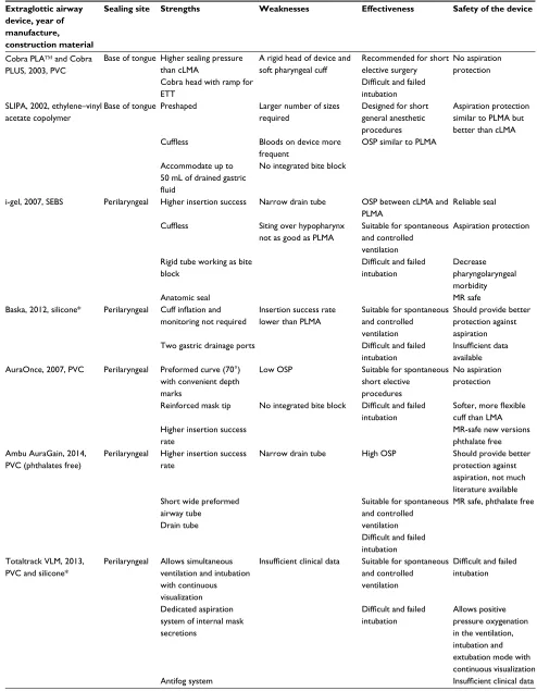 Table 2 (Continued)