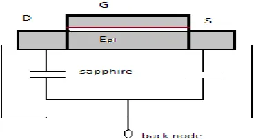 Fig 6 Illustration of Smart-cut process 