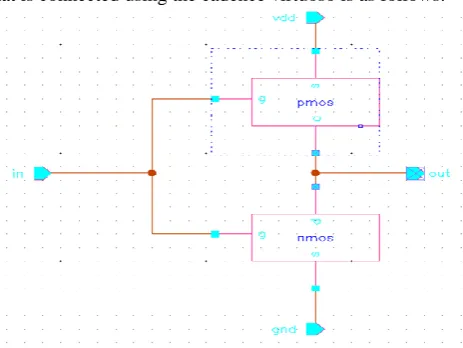 Fig (9): Schematic Diagram of a CMOS Inverter The Transient waveform of the inverter is shown in the figure below: 