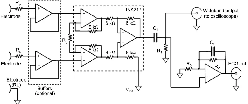 Figure 1 Schematic of the wideband biopotential amplifier.passive high-pass filter; CAbbreviations: ECG, electrocardiography; RL, right leg; Rp, protection resistors (1.1 kΩ); Rg, instrumentation amplifier gain resistor (180 kΩ); C1 =4.7 mF, R1 =3.3 MΩ, 2 =10 nF, R2 =100 kΩ, active low-pass filter; R3, active filter gain resistor (1 kΩ).