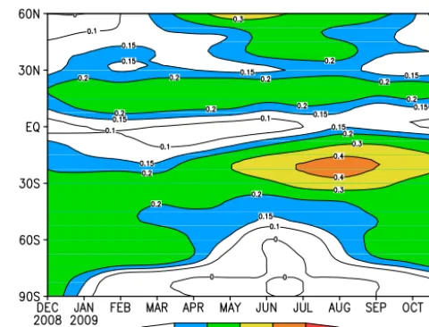 Figure 8. Geographical distribution of operational radiosonde sen-sor usage.