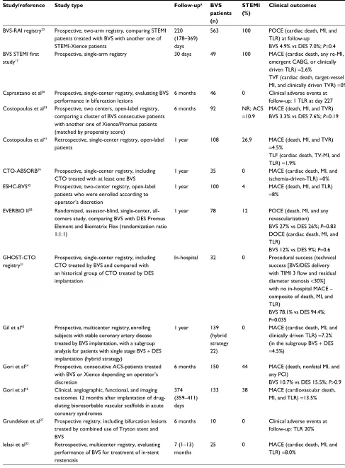 Table 1 (Continued)