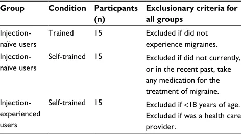 Table 1 Definition of user groups with exclusion criteria