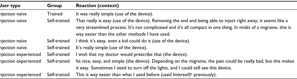 Table 3 Selected participants’ reactions to the concluding inquiry: “What do you think of the device?”
