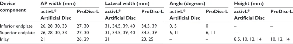 Table 1 Available configurations of activL® Artificial Disc and ProDisc-L Total Disc Replacement