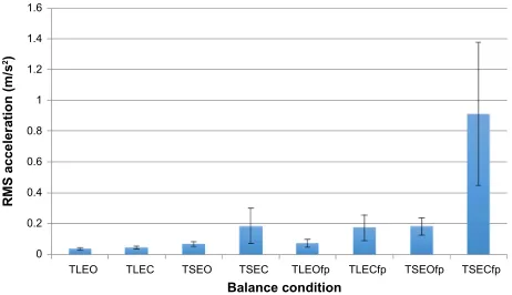 Table 2 Pairwise comparisons between balance tests