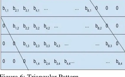Figure 6: Triangular Pattern 