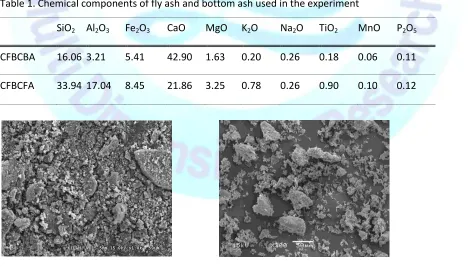 Table 1. Chemical components of fly ash and bottom ash used in the experiment 