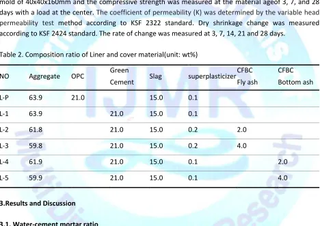 Table 2. Composition ratio of Liner and cover material(unit: wt%) 