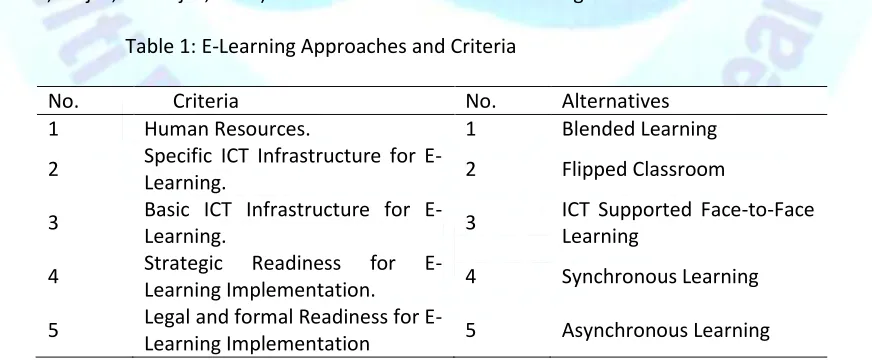 Table 1: E-Learning Approaches and Criteria 