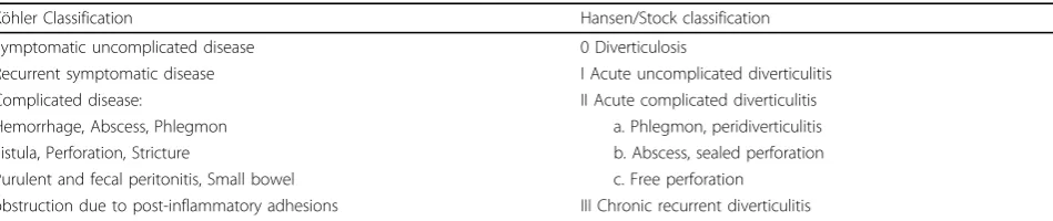 Table 3 Köhler and Hansen/Stock classification.
