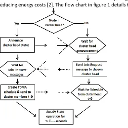 Figure 1: Cluster formation of LEACH protocol [2] 
