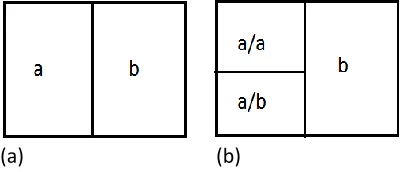 Figure 2: NDN based division and naming of WSN Networks 