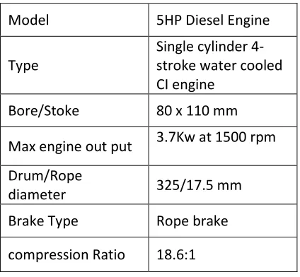 Table 2: Specification of CI Engine 