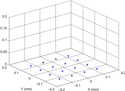 Figure 4 the calculation steps for the random complex algorithm (RCA).