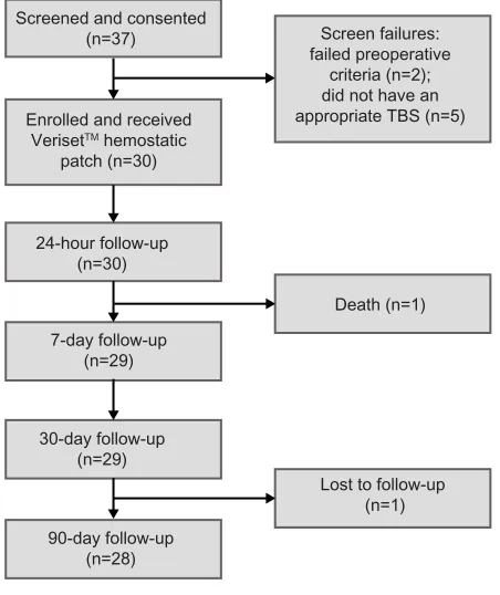 Table 1 characterization of TBs