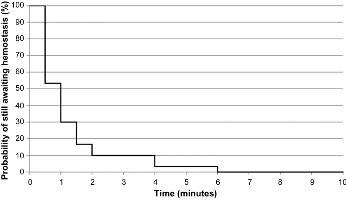 Table 4 adverse events