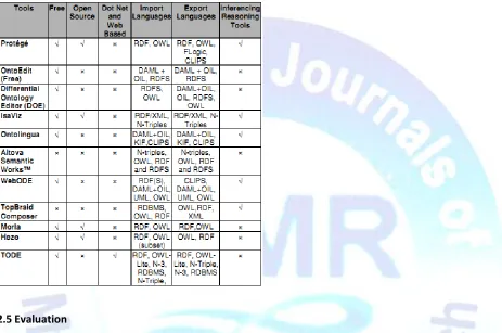 Table 1: A comparison of ontology editing tools 