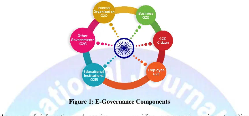 Figure 1: E-Governance Components 