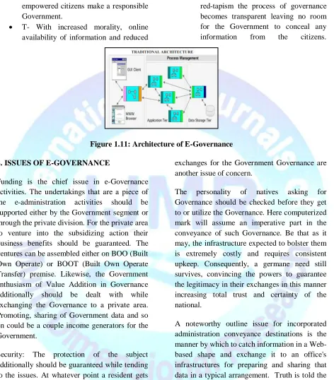 Figure 1.11: Architecture of E-Governance 