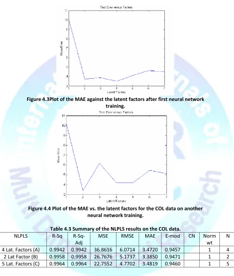 Table 4.3 Summary of the NLPLS results on the COL data. 