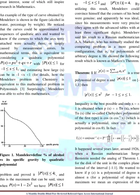 Figure 1. Mandeleevdefine % of alcohol vs its specific gravity by quadratic 