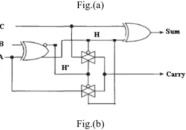 Fig.(a) 