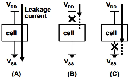 Figure 8: How to Eliminate Abnormal Leakage Current Path 