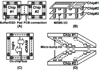 Figure 3: Various Existing I/O Schemes. (A) High-Speed Serial Links on a Printed Circuit Board