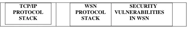 Table 1 Attack and its Type 