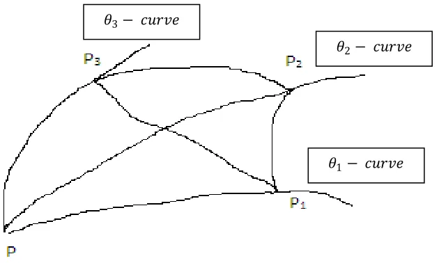 FIG.  1.1 