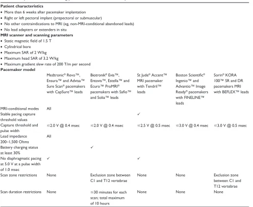 Table 2 Requirements for scanning patients with MRi-conditional pacemakers