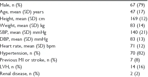 Table 1 Baseline characteristics of study patients