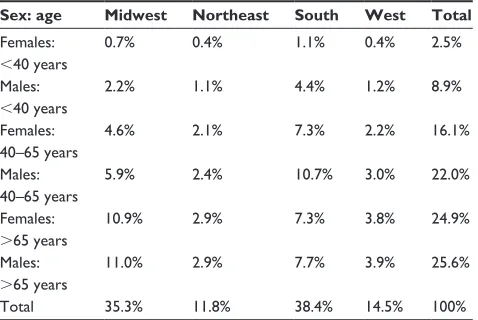 Table 1 Demographic information of patients using MCT, Event, and holter monitors