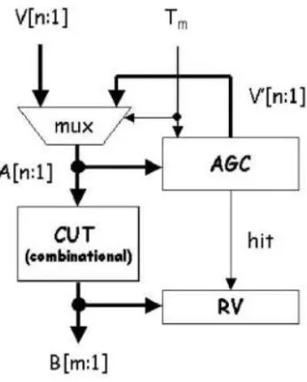 Figure 1. Elementary SRAM structure 
