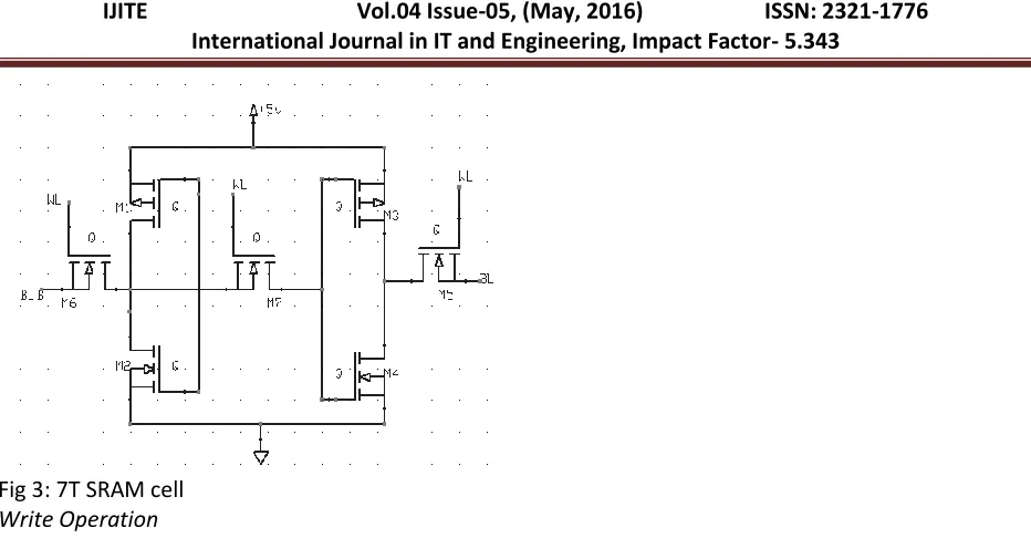 Fig 3: 7T SRAM cell 