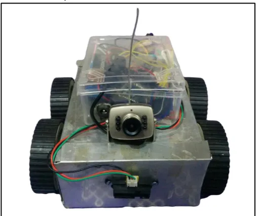 Fig. 5 Application showing Different Control Modes 
