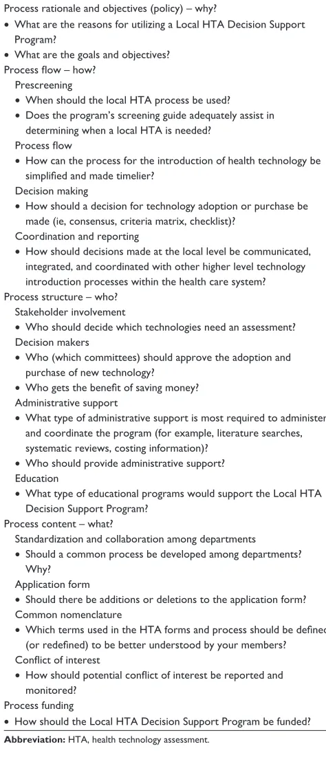 Table 4 Points to Consider Questionnaire essential elements